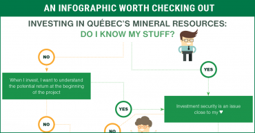 Investing In Quebec’s Minerals Resources – InfoGraphic