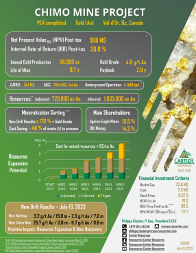 New Chimo Mine Fact Sheet updated with July 13 Results