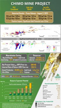 High Grade Exploration Potential – Cartier Provides Factsheet Update from August 3 Press Release